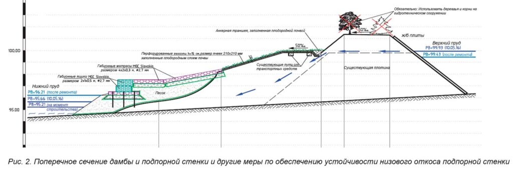конструктивне рішення по забезпеченню стійкості дамби