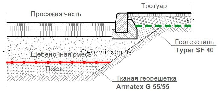 Конструкция тротуара. Узел сопряжения тротуара и проезжей части. Схема сопряжения тротуара с бортовым камнем. Схема сопряжения проезжей части с тротуаром. Схема примыкания асфальта к тротуару.