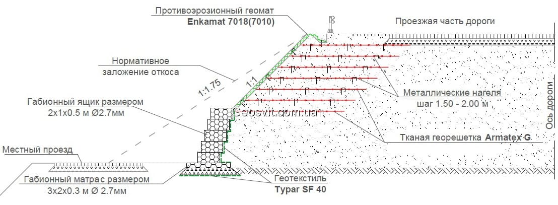 Какое минимальное расстояние до оси растения от подошвы или внутренней грани подпорных стенок