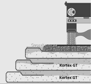 Тканые геотекстили Kortex®GT - фото 2