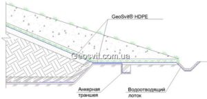 Geosvit HDPE