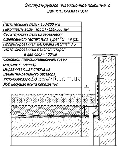 конструктив эксплуатируемой зеленой кровли