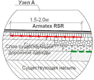 схема використання armatex rsr в кдо