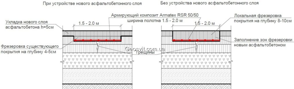 схема ремонту тріщин в асфальтобетонному покритті
