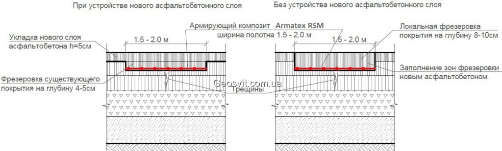 Схема ремонту тріщин Armatex RSM
