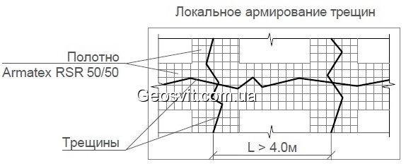 локальне армування при ремонті доріг