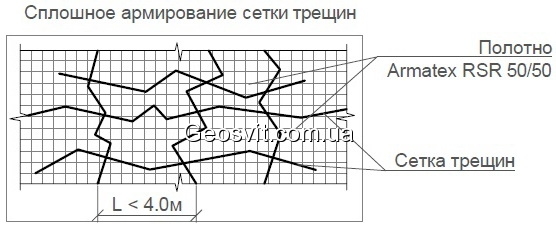 суцільне армування тріщин при ремонті доріг