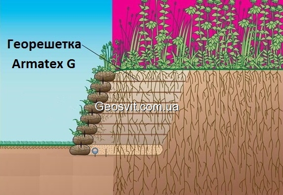 Применение георешетки armatex G в ландшафтном строительстве