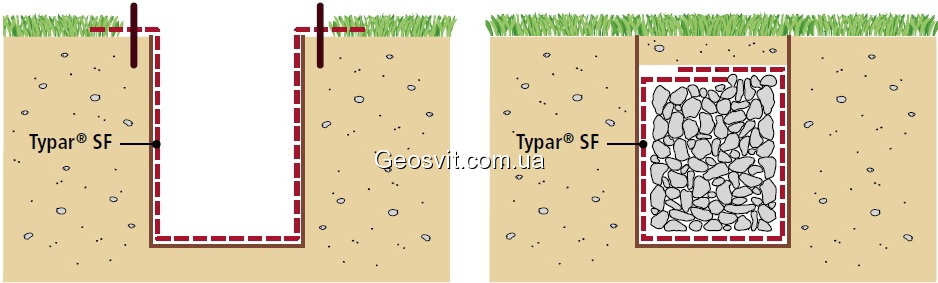 геотекстиль typar sf как фильтр
