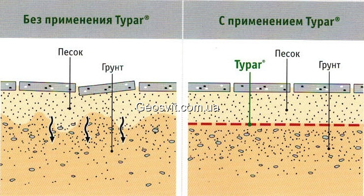 применение геотекстиля typar sf в дорожках
